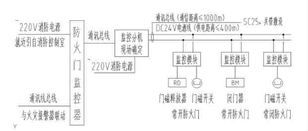 湖北钢质防火门厂家